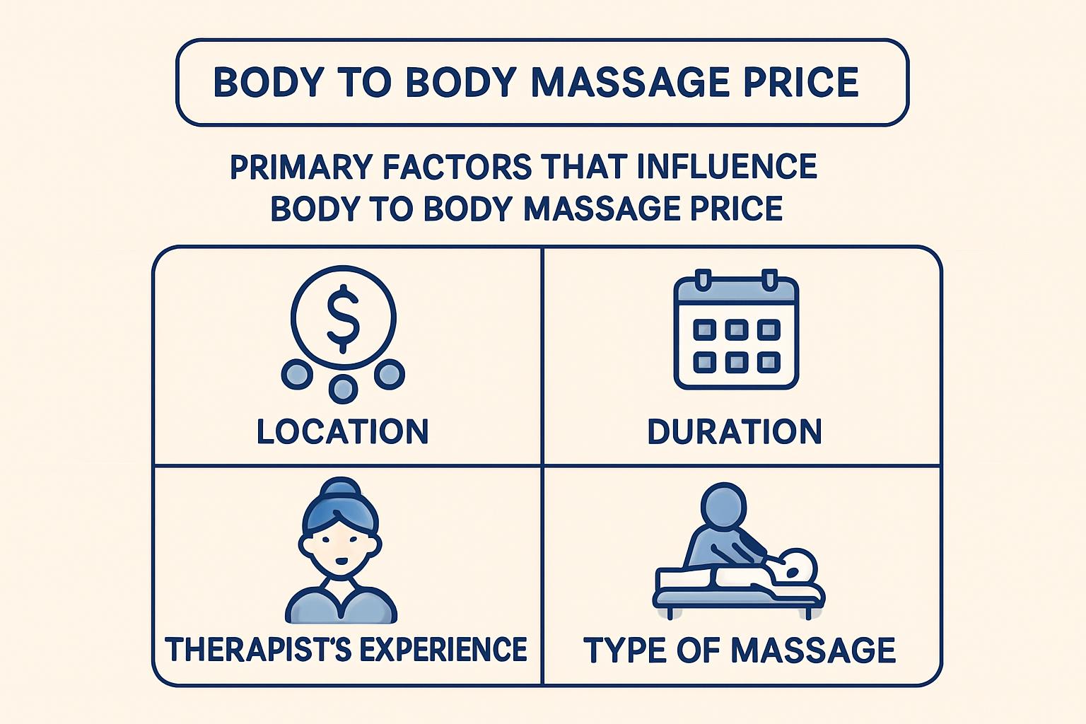 body to body massage price. Primary Factors That Influence Body to Body Massage Price